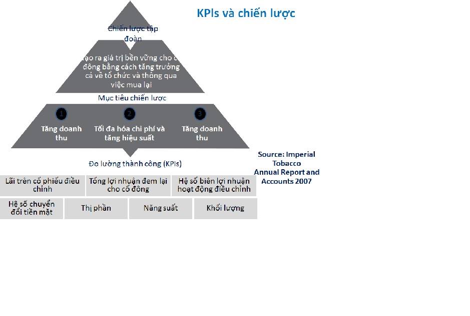 KPI2